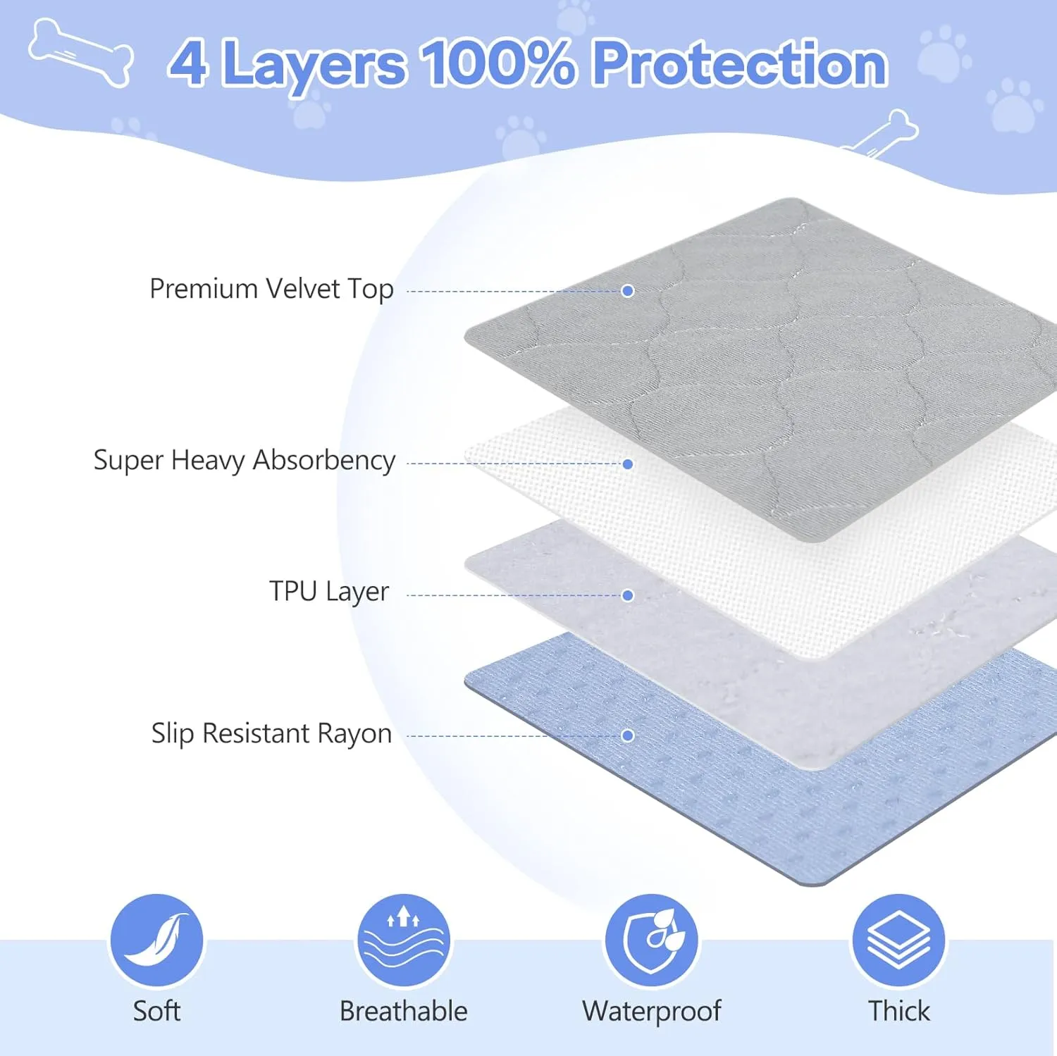 72" x 72" Extra Large Puppy Pads - Waterproof Quick Drying Pee Pads for Dogs, Reusable Pet Training Pads, Anti-Slip Floor Mat for Dogs, Cats, Bunny, Seniors Bed Pad, 1 Pack