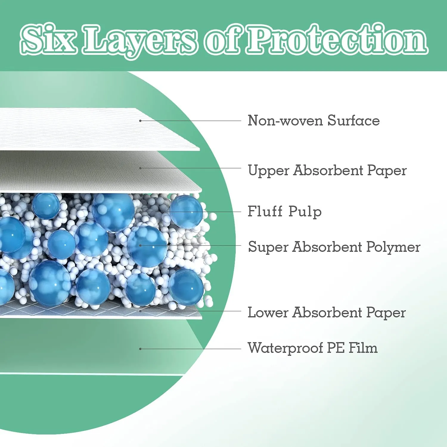 Bed Pads with Adhesive Strips 30'' X 36'' Disposable Underpads Extra Large Thicker Incontinence Pads for Unisex Adult, Senior, Kids and Pet (30 Count)