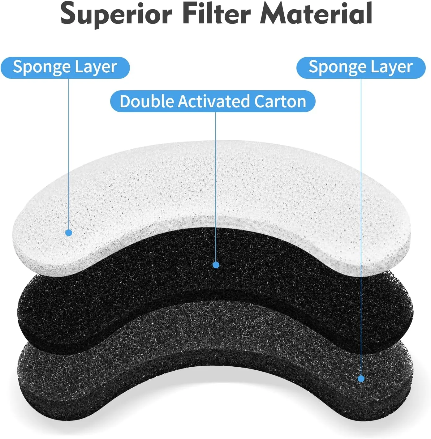 Cat Water Fountain Filters, 12 Pack Pet Fountain Replacement Foam Sponge Pre-Filters Fit for Clear Cat Water Fountain Dispenser