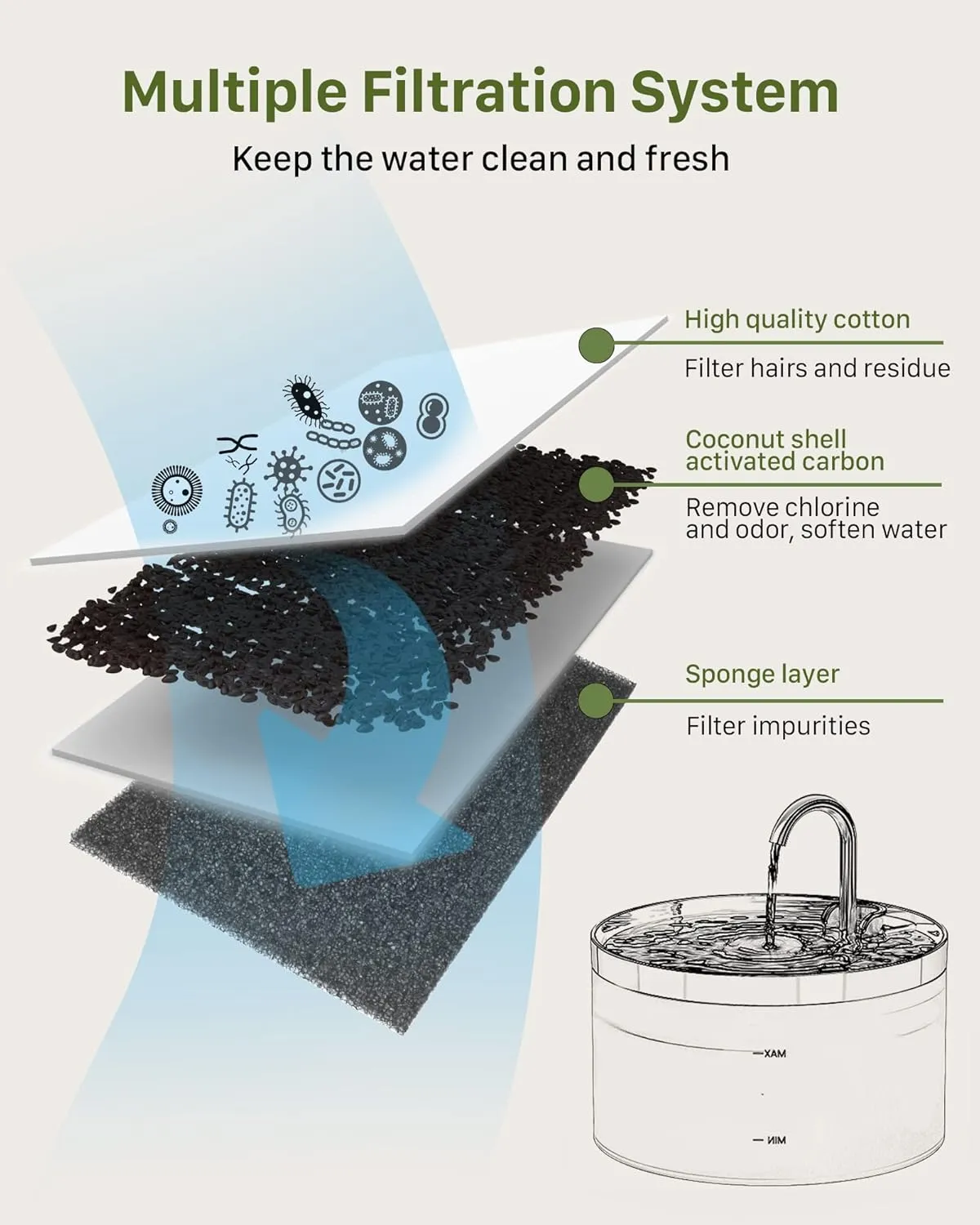 Cat Water Fountain Filters: 8 Pet Fountain Filter Replacement - 4 Pieces Filters   4 Pieces Sponges for Cat Fountains - Cat Water Filter - Cat Filters for Pet Water Fountain H1 (67oz/2L)