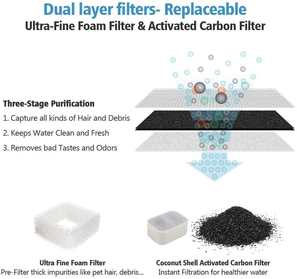 iPettie Replacement Filters for Tritone & Fiumi Ceramic Pet Water Fountain, 8PCS Carbon Filters and 4PCS Foam Filters