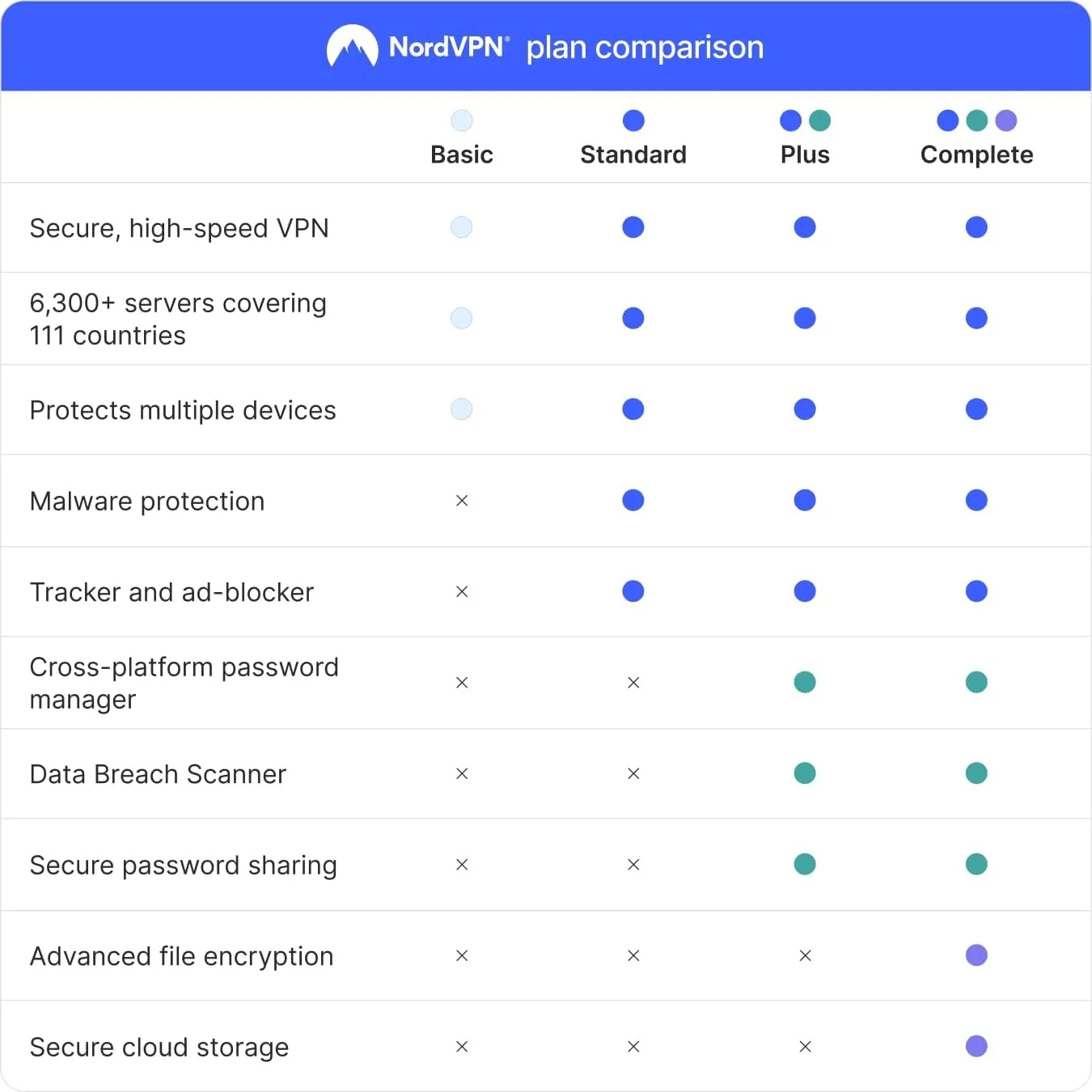 NordVPN Standard, 10 Devices, 1-Month, VPN & Cybersecurity, Digital Code
