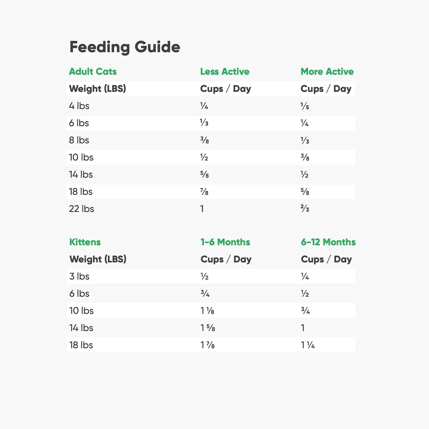 Open Farm Pasture-Raised Lamb Grain-Free Dry Cat Food, Humanely Raised Lamb Recipe with Non-GMO Superfoods and No Artificial Flavors or Preservatives, 4 lbs