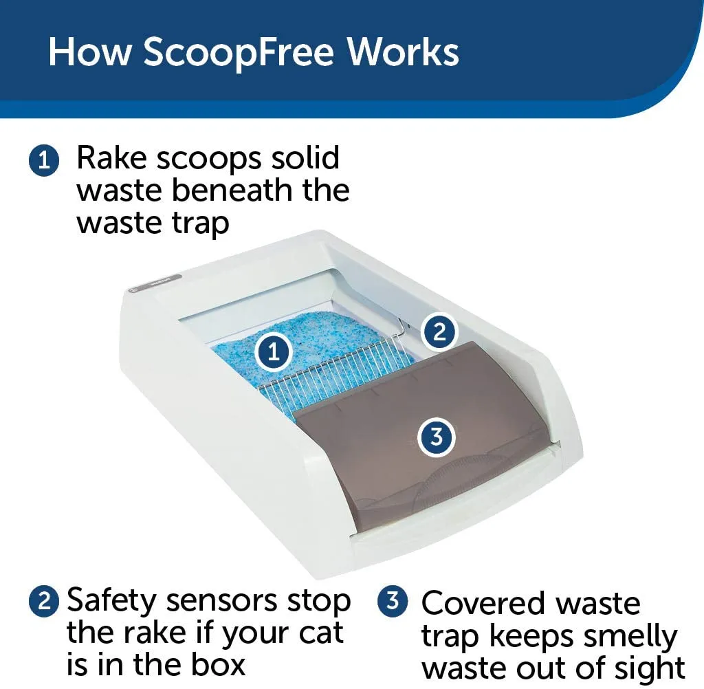 PetSafe ScoopFree Ultra Self-Cleaning Cat Litter Box – Automatic with Disposable Tray – Taupe Covered! Retails $317 