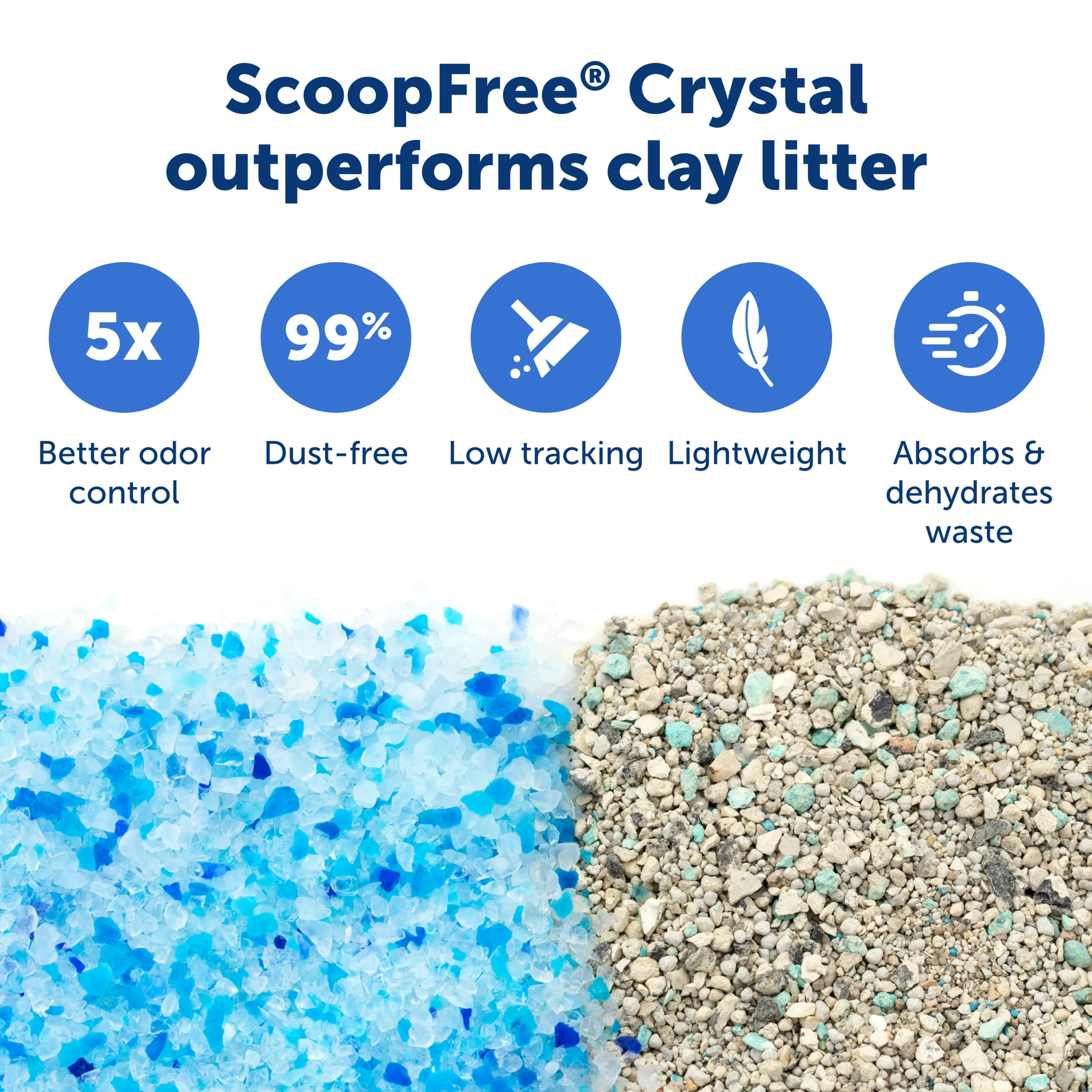 ScoopFree® Crystal Pro Top Entry Self-Cleaning Litter Box