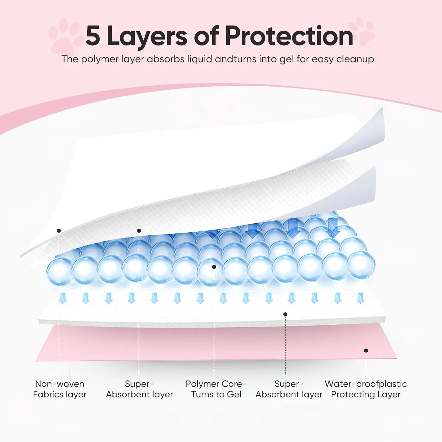 Super-Absorbent Leak-Proof Dog and Puppy Pet Training Pad, Housebreaking Puppy Pads Disposable (24 X 35.5-Large 25PCS)